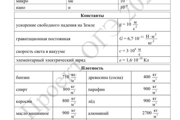 Кракен современный даркнет маркетплейс